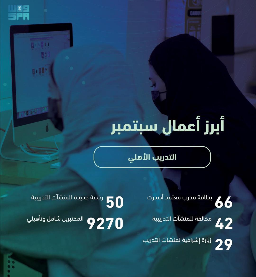 محليات السعودية: “التدريب التقني” تصدر 50 رخصة لمنشآت تدريب أهلية جديدة في سبتمبر