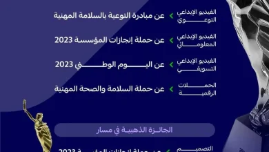 محليات السعودية: “التأمينات الاجتماعية” تحصد جوائز بلاتينية وذهبية في جائزة ماركوم الدولية