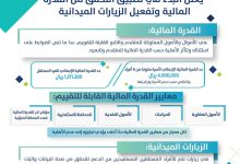 محليات السعودية: برنامج حساب المواطن يبدأ تطبيق معايير القدرة المالية على المتقدمين والمؤهلين وتفعيل الزيارات الميدانية للأفراد المستقلين