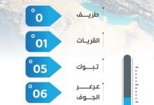 محليات السعودية: محافظة طريف تسجل أدنى درجة حرارة بالمملكة