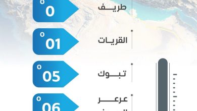 محليات السعودية: محافظة طريف تسجل أدنى درجة حرارة بالمملكة