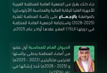 محليات السعودية: المملكة رئيسًا للمنظمة العربية للأجهزة العليا للرقابة المالية والمحاسبة “الأرابوساي” للفترة ( 2025 – 2028 )