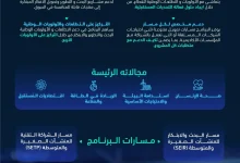 محليات السعودية: “هيئة الابتكار” تُطلق برنامجًا لتمكين الحلول الابتكارية لمواجهة التحديات الوطنية