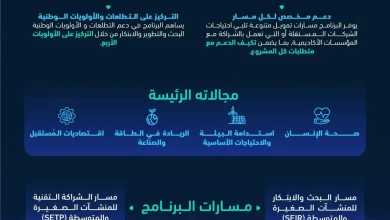 محليات السعودية: “هيئة الابتكار” تُطلق برنامجًا لتمكين الحلول الابتكارية لمواجهة التحديات الوطنية