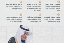 محليات السعودية: المملكة تدعو إلى تبني شراكات دولية فاعلة لزيادة فرص تمويل مشاريع إعادة تأهيل الأراضي وتعزيز قدرتها على الصمود