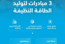 محليات السعودية: “المياه الوطنية” تنجح في إنتاج طاقة نظيفة من محطّتي هيت وأجيال