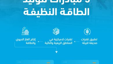 محليات السعودية: “المياه الوطنية” تنجح في إنتاج طاقة نظيفة من محطّتي هيت وأجيال