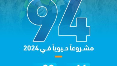 محليات السعودية: المياه الوطنية تستعرض إنجازاتها بمعرضها في مؤتمر كوب 16 بالرياض