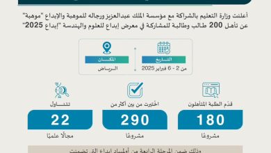 محليات السعودية: 200 طالب وطالبة يتأهلون للمشاركة في معرض “إبداع 2025”