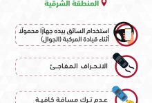 محليات السعودية: استخدام الهاتف المحمول (الجوال) أثناء قيادة المركبة يتصدّر مسببات الحوادث المرورية في المنطقة الشرقية – من المنطقة الشرقية أخبار السعودية إلى العالم