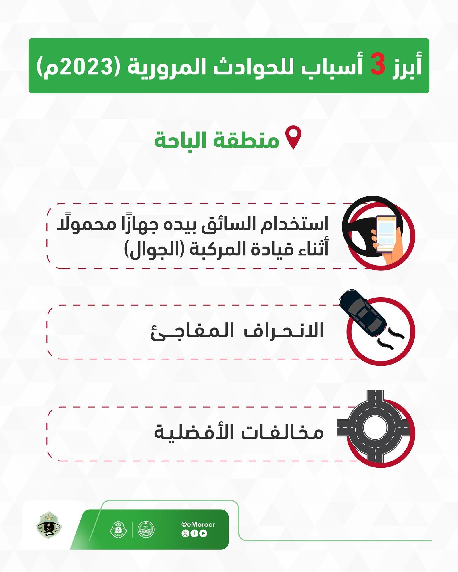 محليات السعودية: استخدام (الجوال) يتصدّر مسببات الحوادث المرورية في منطقة الباحة – من المنطقة الشرقية أخبار السعودية إلى العالم