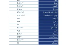 محليات السعودية: الاجتماع الوزاري الثامن والثلاثون لمجموعة أوبك بلس ينعقد ويشكر المملكة على قيادتها الاستثنائية والتزامها الراسخ باستقرار سوق البترول العالمي