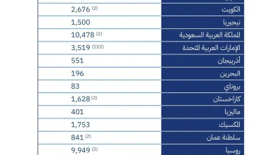 محليات السعودية: الاجتماع الوزاري الثامن والثلاثون لمجموعة أوبك بلس ينعقد ويشكر المملكة على قيادتها الاستثنائية والتزامها الراسخ باستقرار سوق البترول العالمي