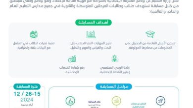 محليات السعودية: “تعليم مكة” يدعو للمشاركة في مسابقة برنامج المعرفة الإحصائية