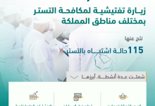 محليات السعودية: البرنامج الوطني لمكافحة التستر التجاري يُنفذ (1,603) زيارات تفتيشية خلال شهر نوفمبر