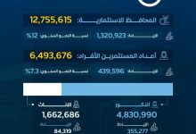 محليات السعودية: أكثر من 12 مليون محفظة استثمارية للأفراد بسوق الأسهم الرئيسية في الربع الثالث 2024