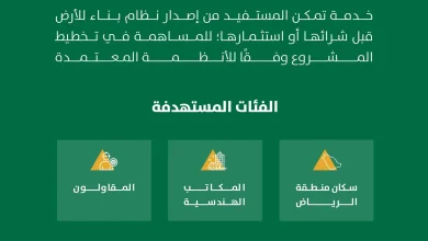 محليات السعودية: “أمانة الرياض” تتيح خدمة إصدار نظام البناء عبر تطبيق “مدينتي” والخدمات الإلكترونية بخطوات ميسرة