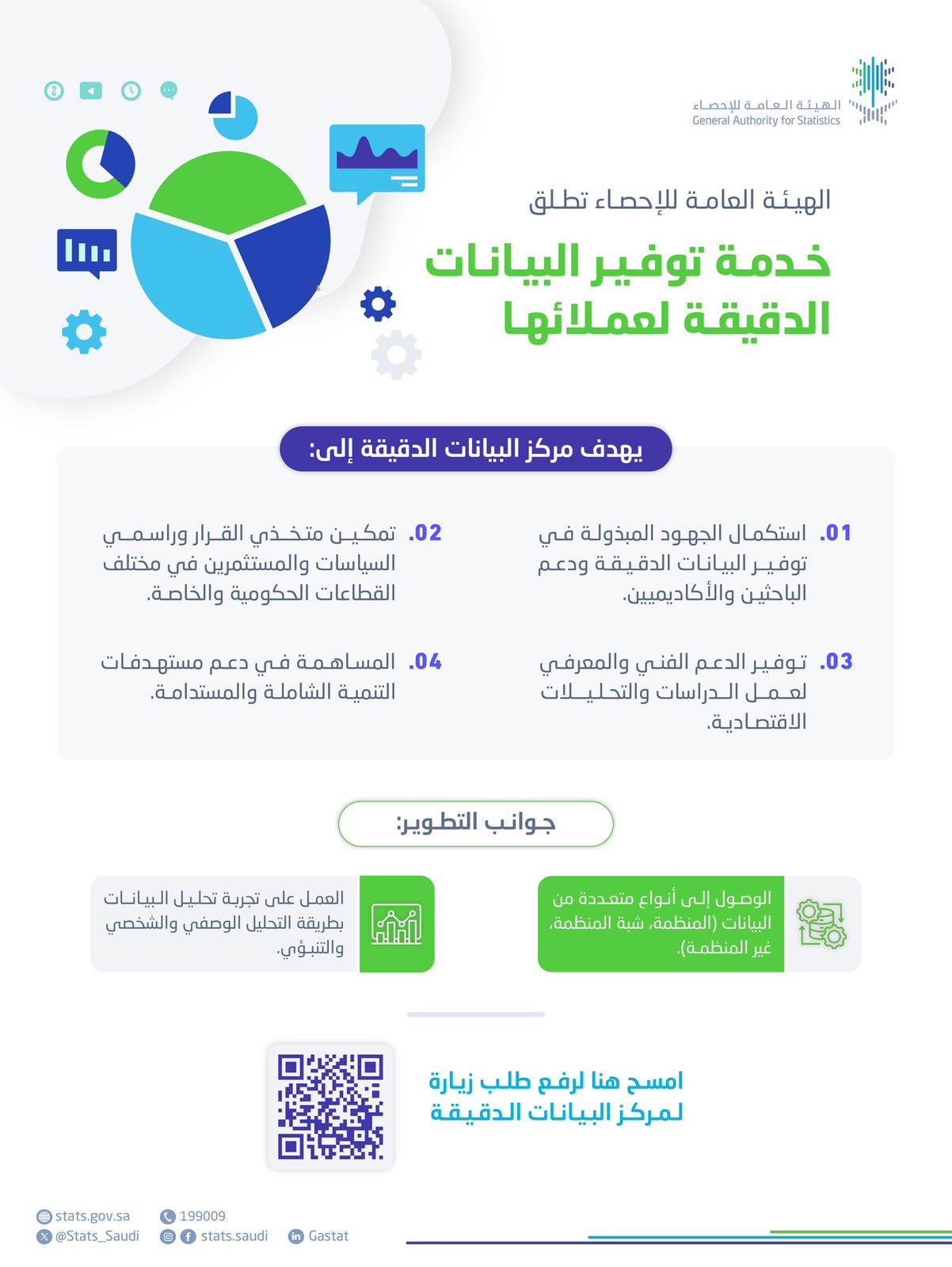 محليات السعودية: ” هيئة الإحصاء ” تطلق خدمة توفير البيانات الدقيقة لعملائها