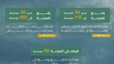 محليات السعودية: “هيئة الطرق” تحديث سرعات طريق السعودية – عمان “الربع الخالي”