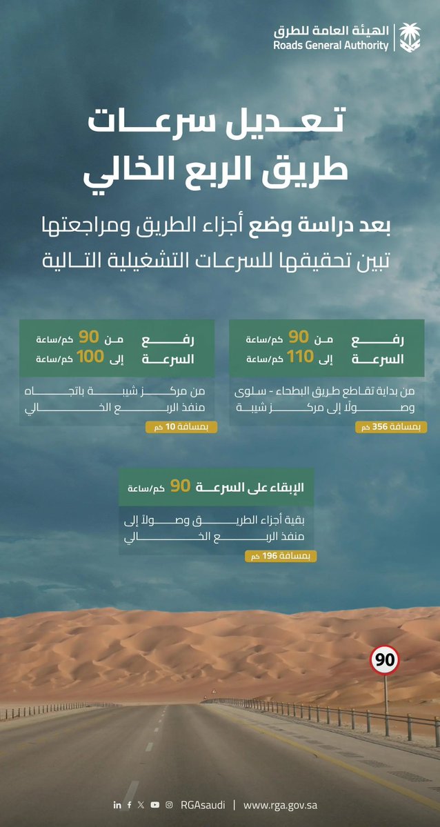 محليات السعودية: “هيئة الطرق” تحديث سرعات طريق السعودية – عمان “الربع الخالي”