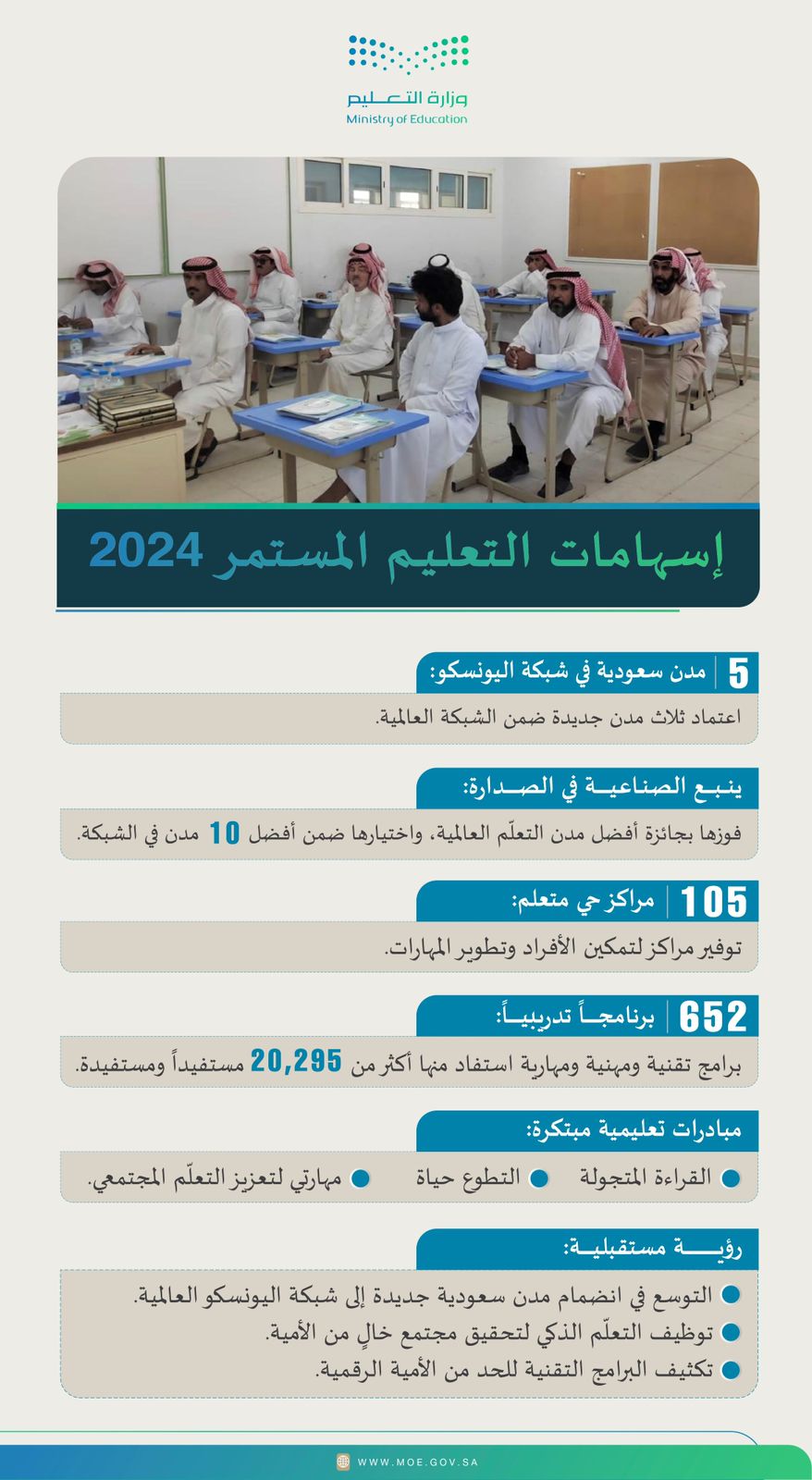 محليات السعودية: “التعلّم الذكي من أجل غدٍ بلا أمية” – صحيفة درة الالكترونية