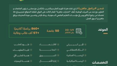 محليات السعودية: هيئة تقويم التعليم والتدريب تنفذ اختبارات جاهزية لأكثر من 860 برنامجًا أكاديميًا في 50 جامعة