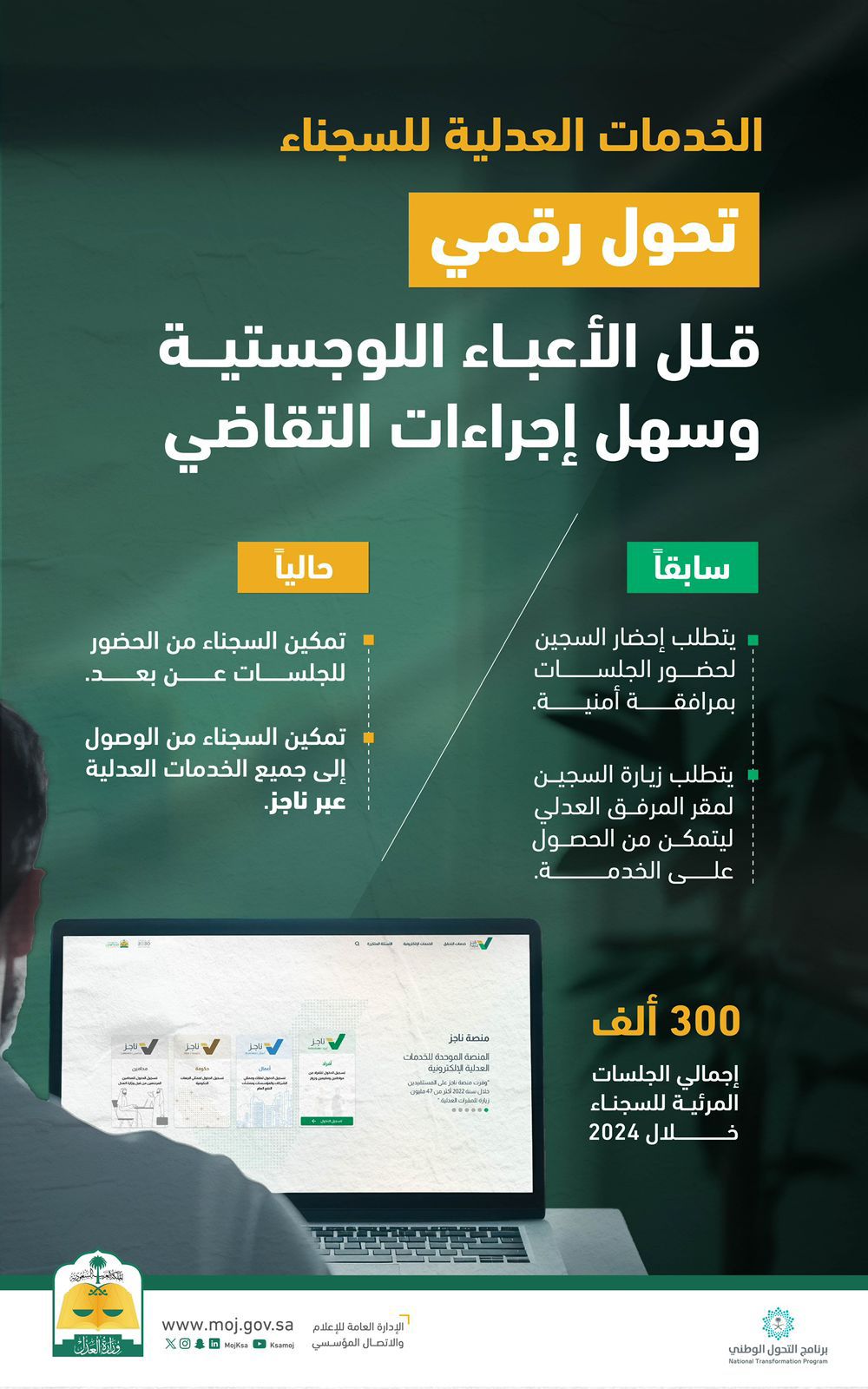 محليات السعودية: تحوُّل رقمي يسهل الخدمات العدلية للسجناء – صحيفة درة الالكترونية