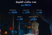 محليات السعودية: “المنافذ الجمركية” تسجل أكثر من 1900 حالة ضبط خلال أسبوع – صحيفة درة الالكترونية