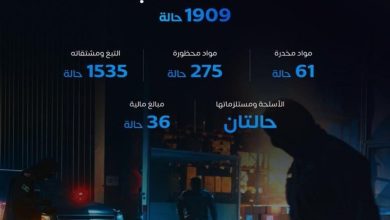 محليات السعودية: “المنافذ الجمركية” تسجل أكثر من 1900 حالة ضبط خلال أسبوع – صحيفة درة الالكترونية